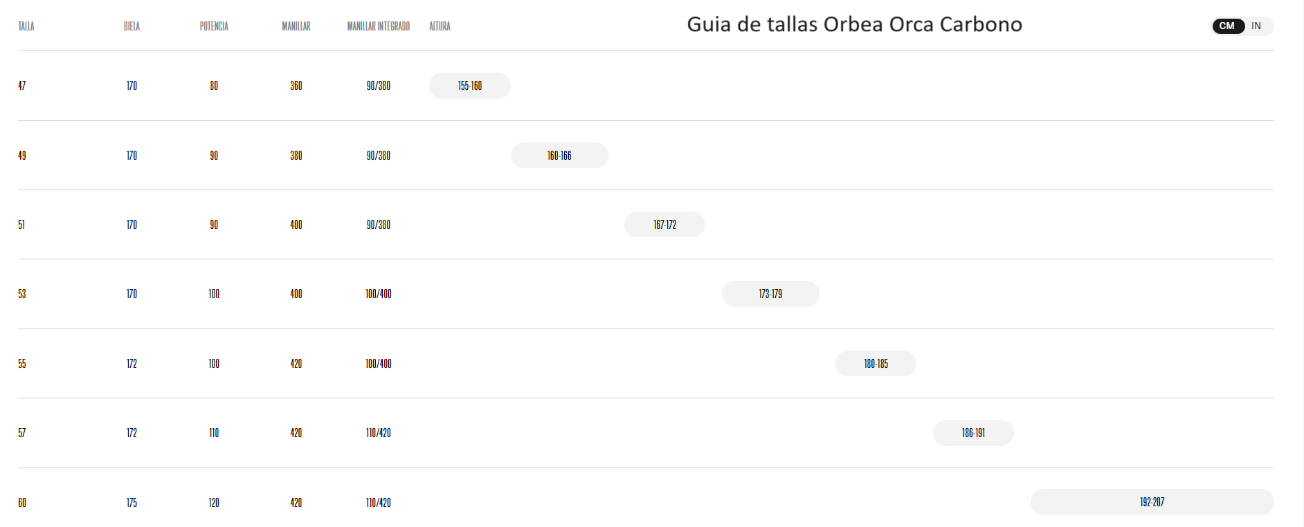 Bicicleta Ruta Orbea Orca  M10eLTD PWR 2024 Custom Black