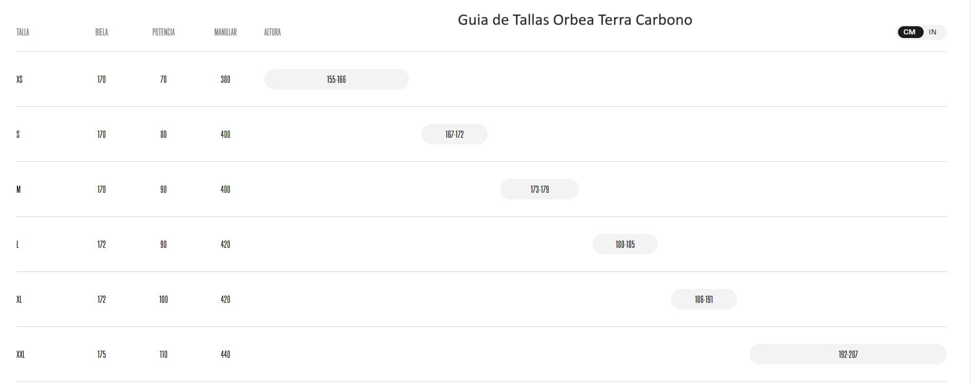 Bicicleta Gravel Orbea Terra M41eTeam 1X Silver Green